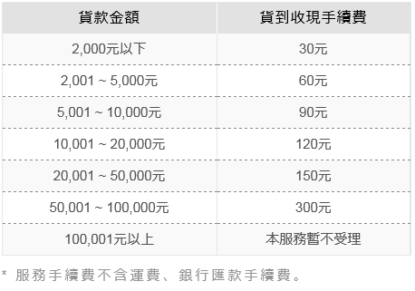 統一客樂得服務股份有限公司 多元支付管理平台